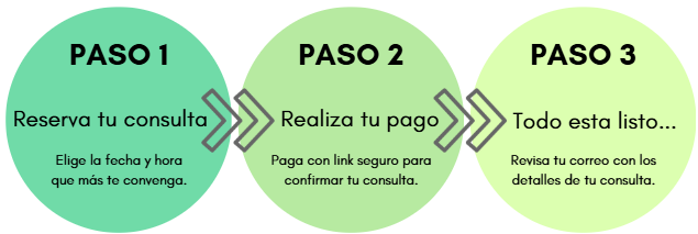 pasos
